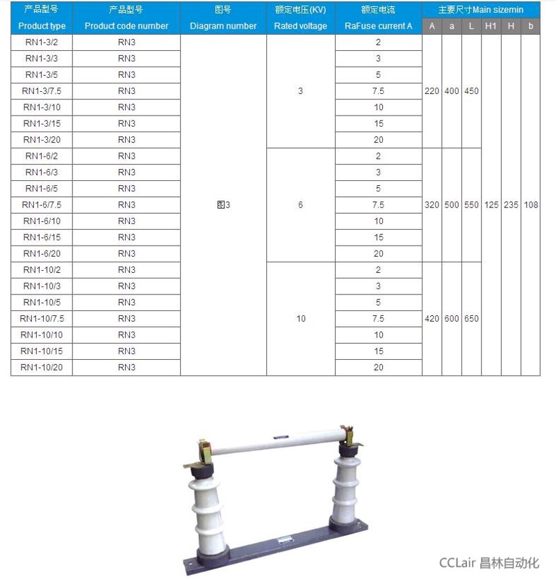 高压熔断器型号